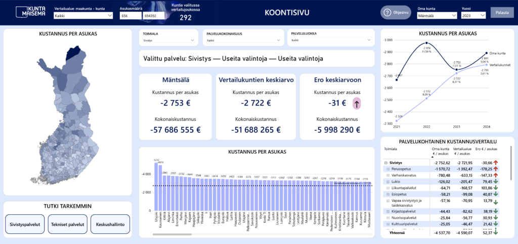 Kuntavertailu