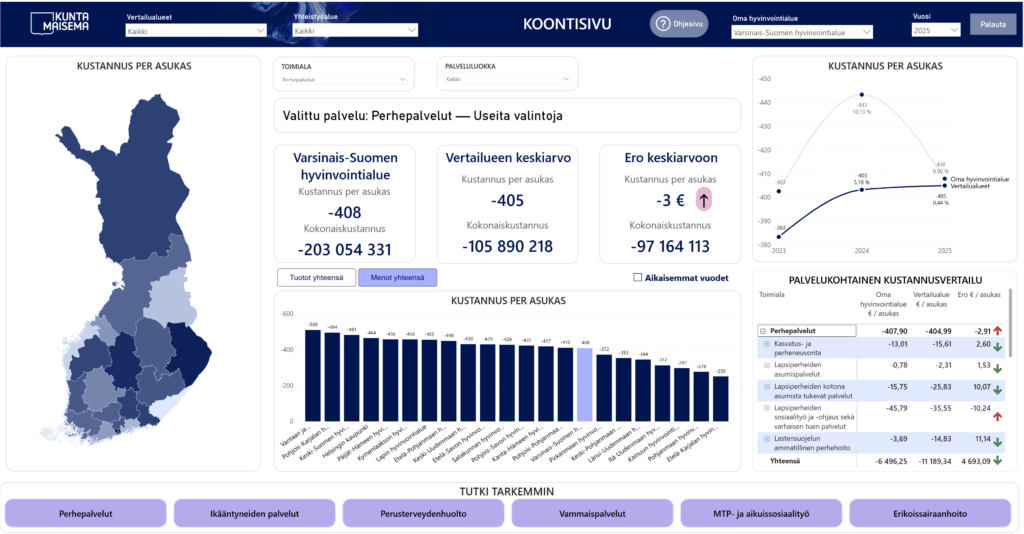 HVA-vertailu