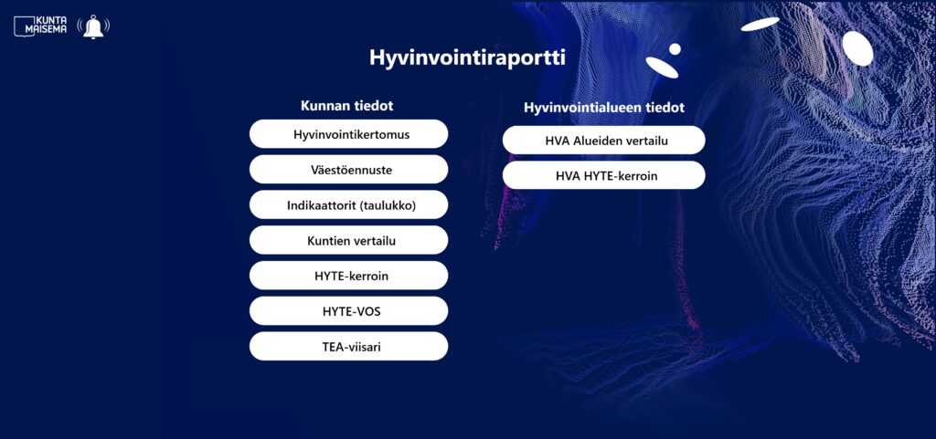 HYTE-raportointi